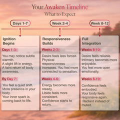 Awaken