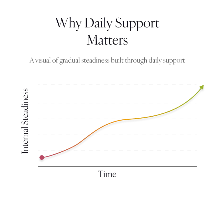 Stability isn’t meant to “fix” you.