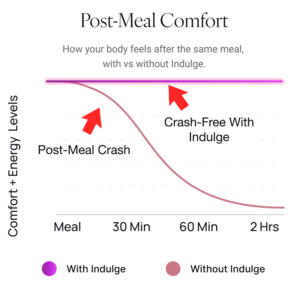Infographic