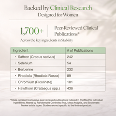 Stability