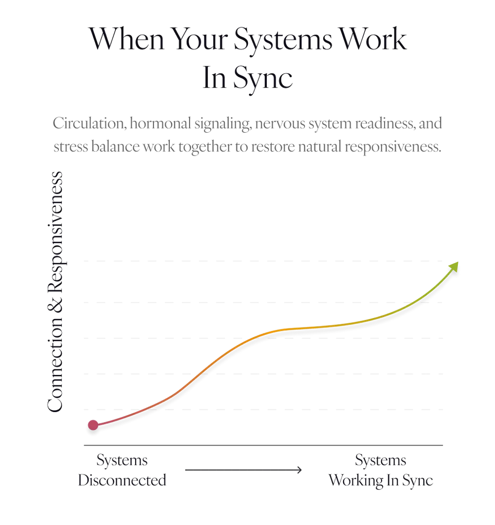 Infographic